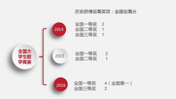数学竞赛.jpg