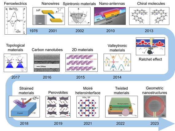 EB27AE1452488EDADA5C42FA5CB_6948DA20_B7A