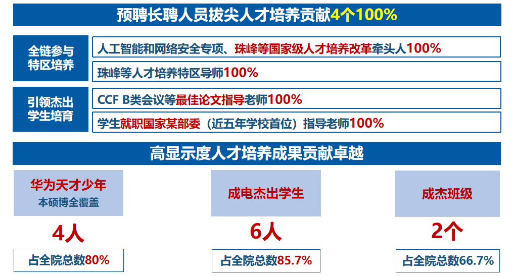预长聘贡献.png
