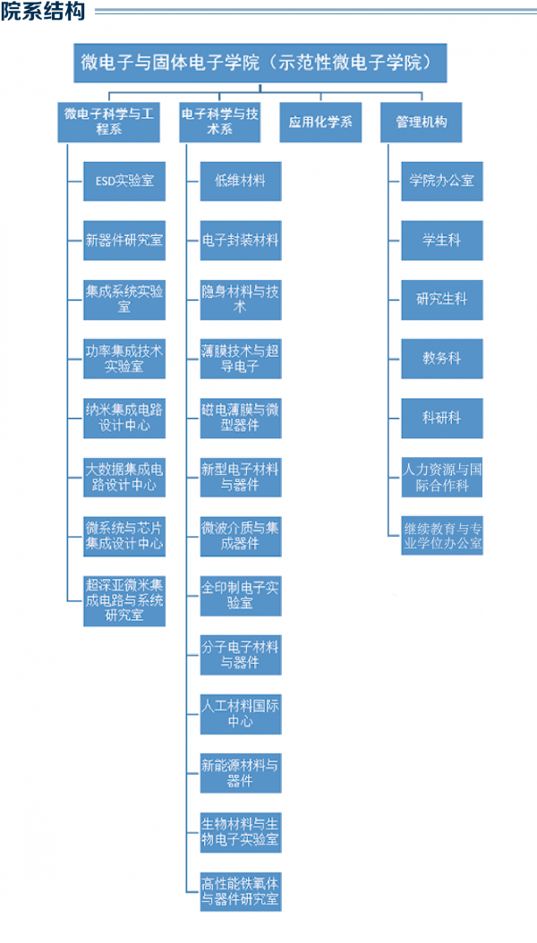 院系结构.png