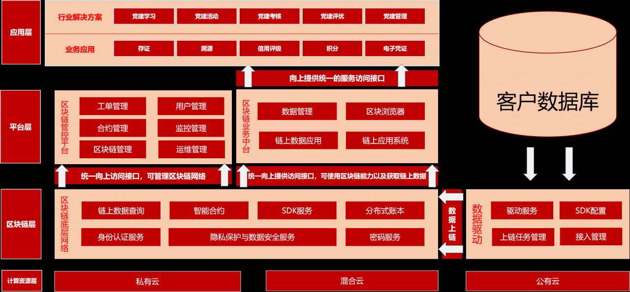 链式党建平台1：整体框架图.png