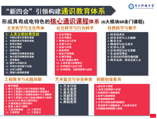 “新四会”引领构建通识教育体系.png