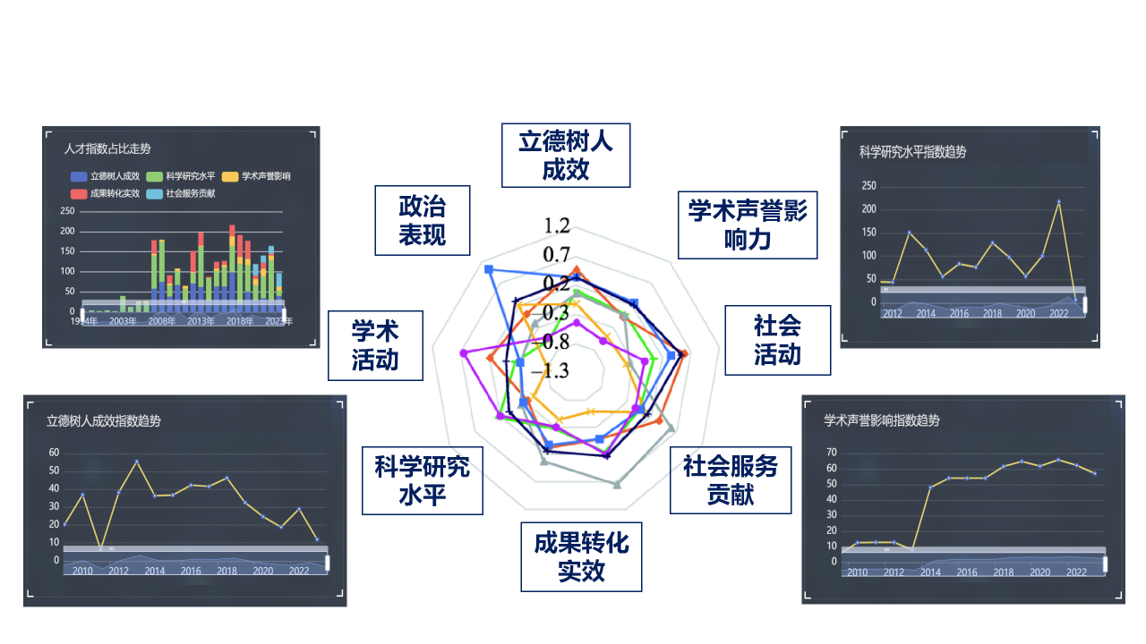 CQI.png