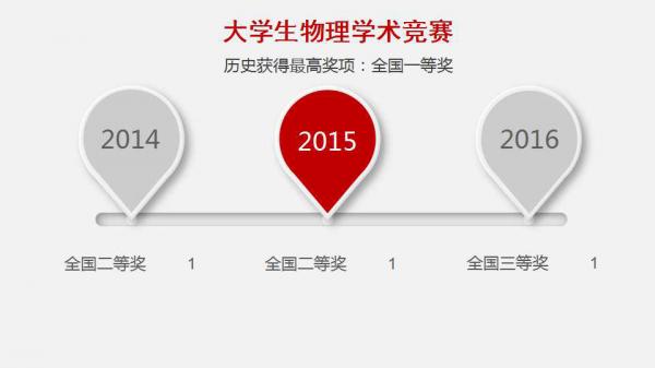 物理竞赛.jpg