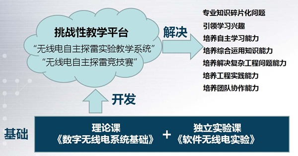 数字无线电系统基础.jpg