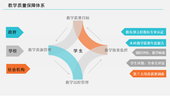 我校本科人才培养工作五年纪实-定2600.png