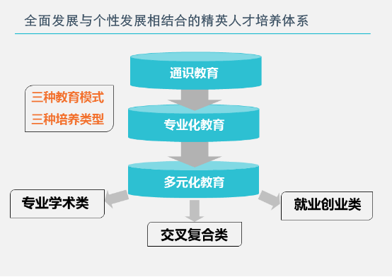 我校本科人才培养工作五年纪实-定329.png