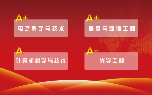 学科排名.png