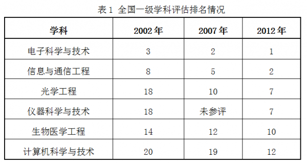 全国一级学科评估排名情况.png