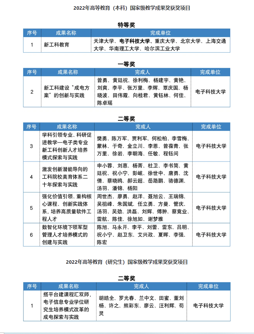 12国家级教学成果奖取得突破.png