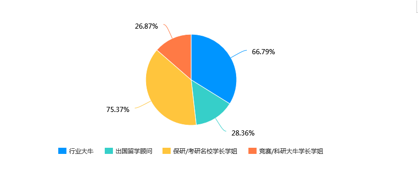 需求调查1.png