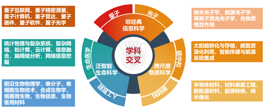学科方向.png