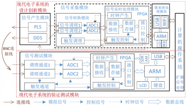 图1：研究生综合实践平台设计方案.png