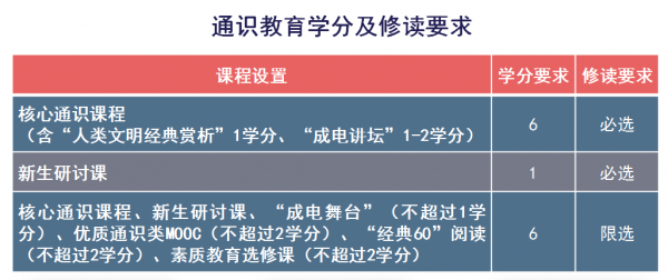 通识教育学分及修读要求.png