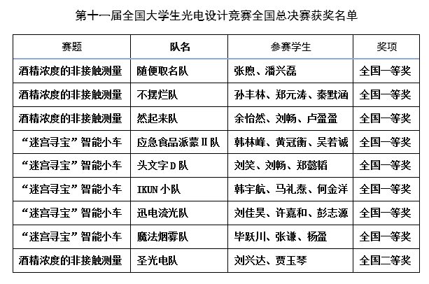 0829-光赛新闻图片.png