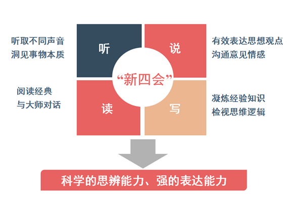 新四会引领通识教育.png